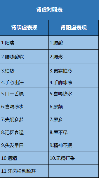 肾虚纹后背图片图片