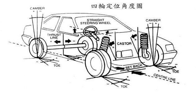 四輪定位和動平衡哪個重要