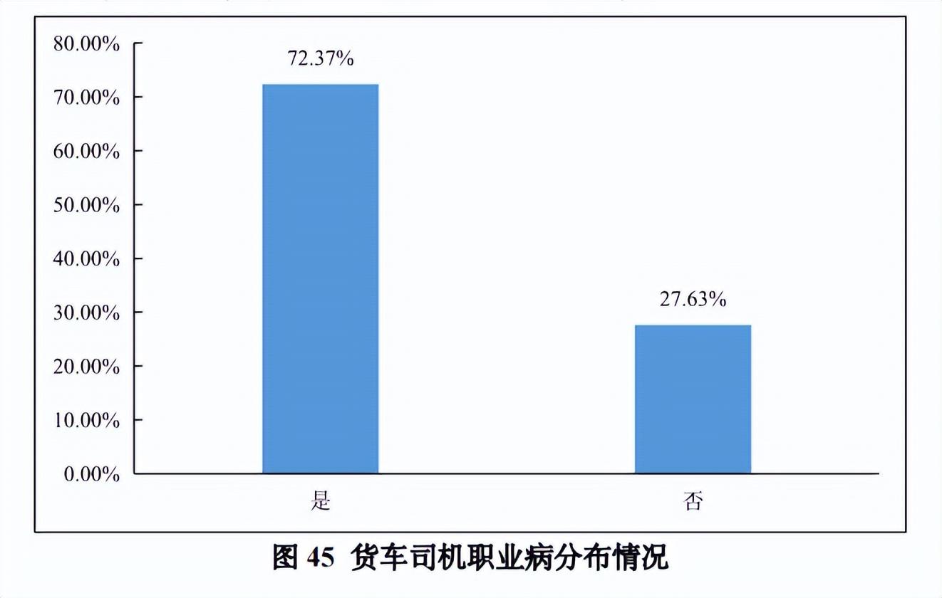 司机职业病图片