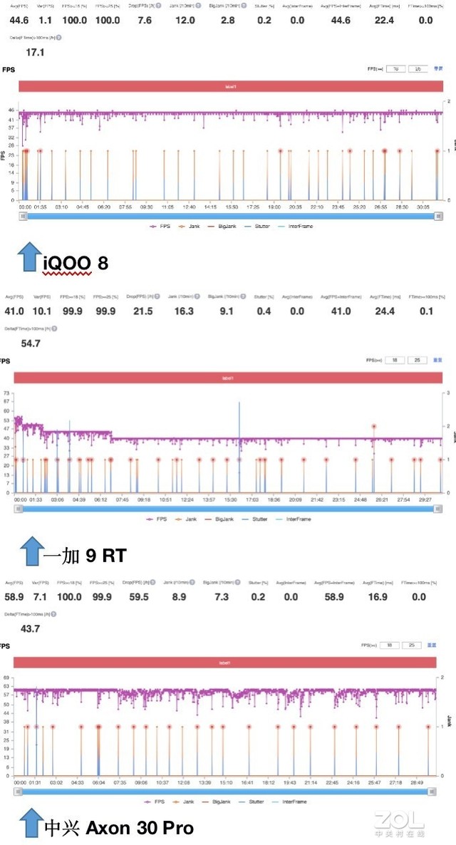 中兴a30pro跑分图片