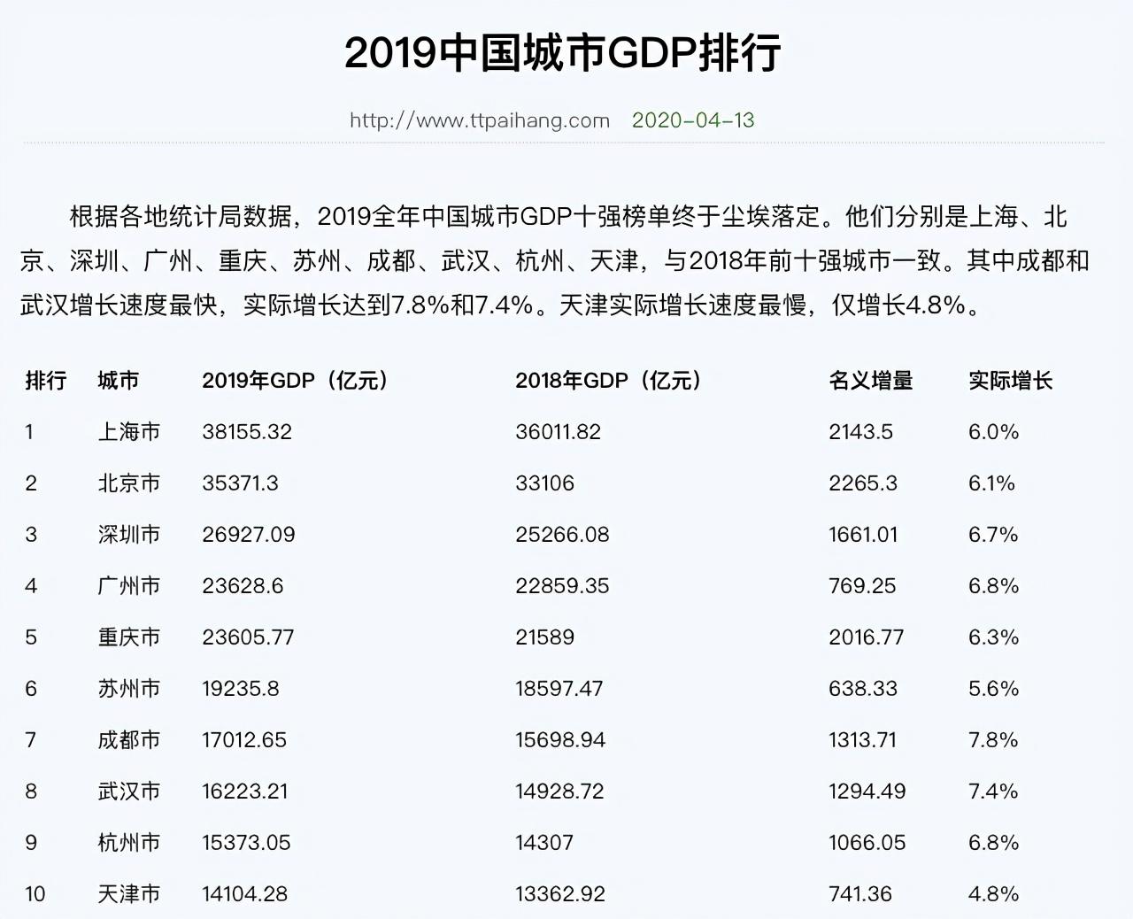 2020gdp中国多少图片