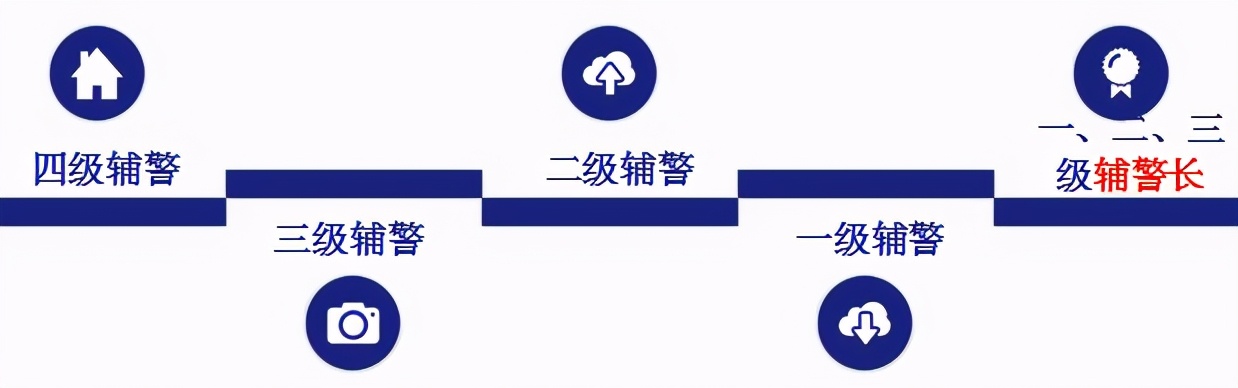 2021天津武清区辅警前途如何?工作辛苦危险吗?待遇咋样?