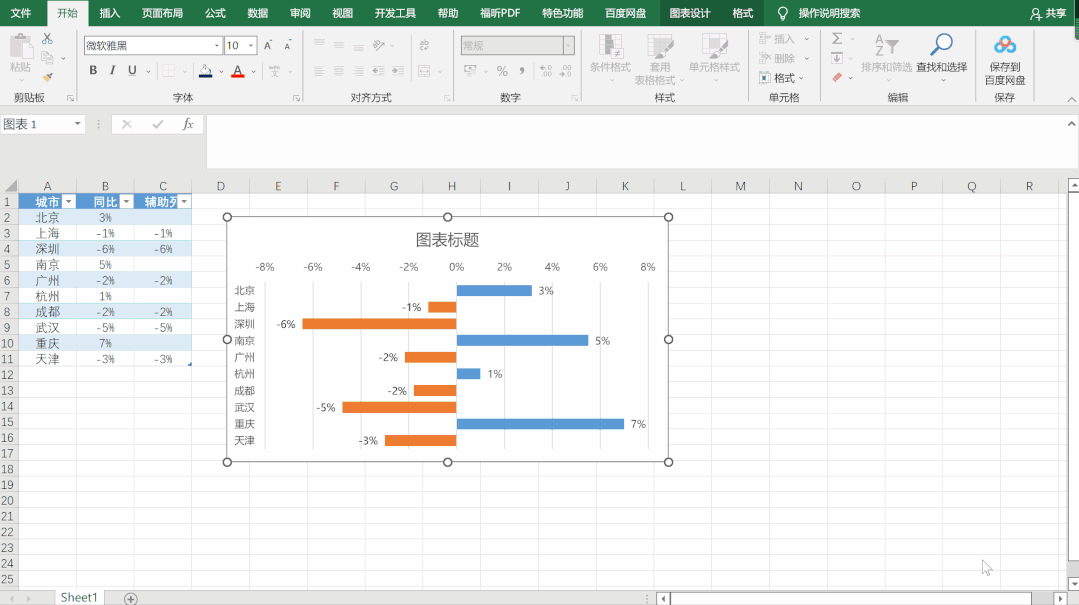 excel旋风图图表制作技巧,数据比较分析更方便