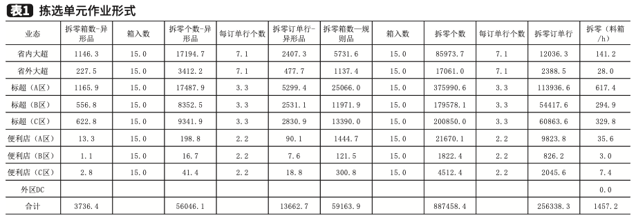 拣货单怎么填写图片