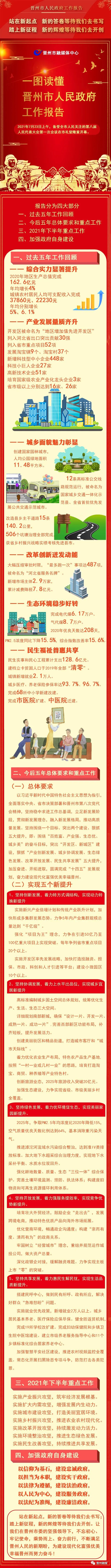 一图读懂——晋州市人民政府工作报告