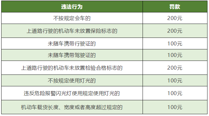 违章了怎么办(自己的车别人开的违章了怎么办)