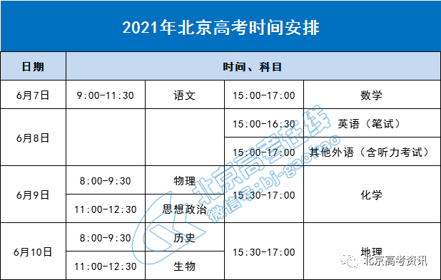 2021年北京高考这几点要牢记!