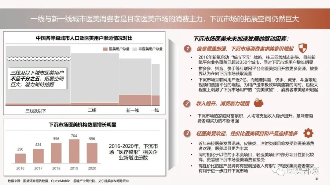 美丽趋势：解读当代美容消费新潮流