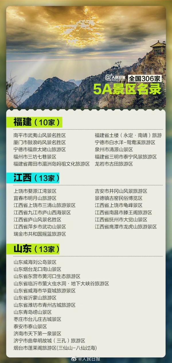 全国5a景区名单公布!辽宁6家在这些地方
