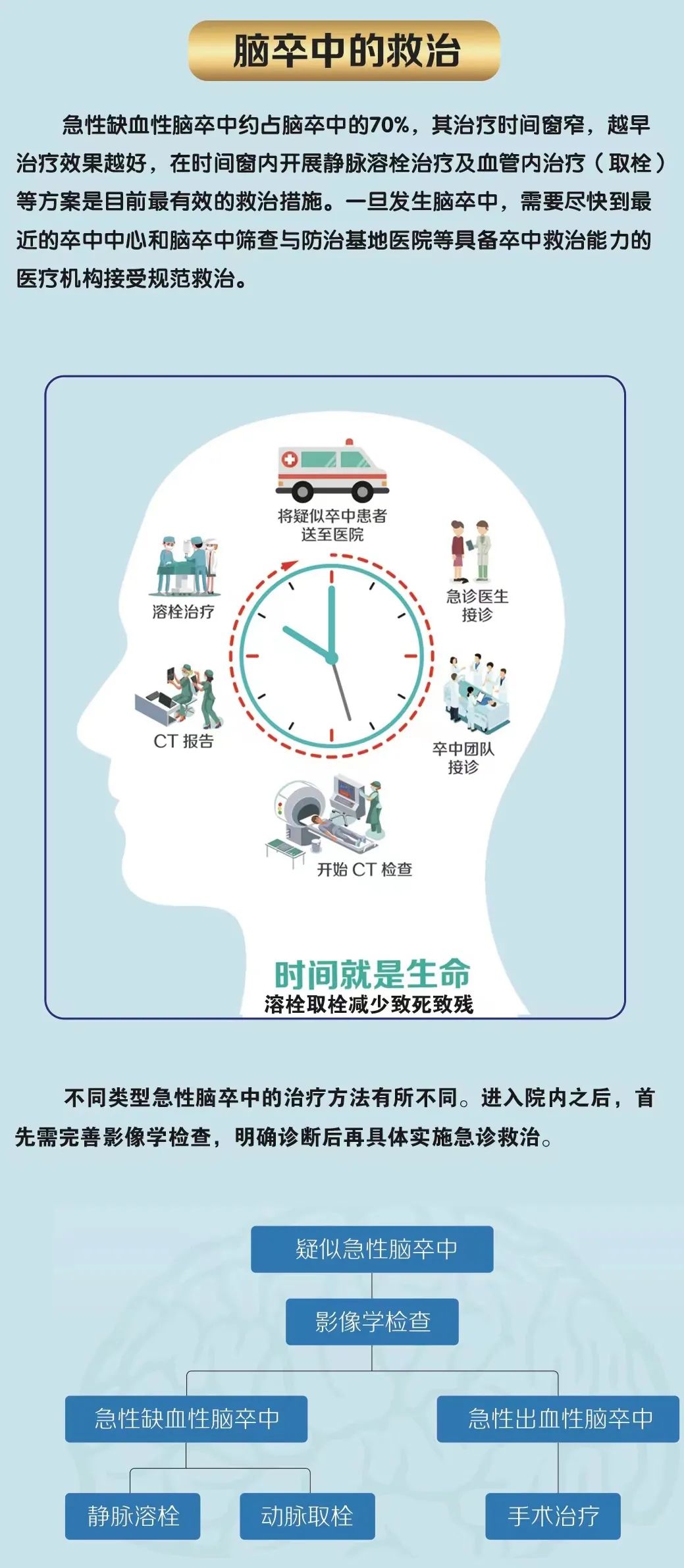 突破!到院至溶栓,仅13分钟!