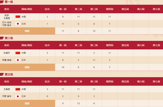 乒乓球女子团体决赛详细比分表