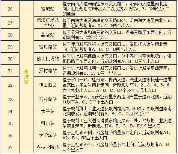 全放飞机！佛山11号、2号线二期明年才开工，3号线手续不齐……