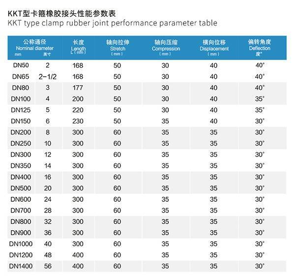 可曲统柔性双卡箍橡胶软接头