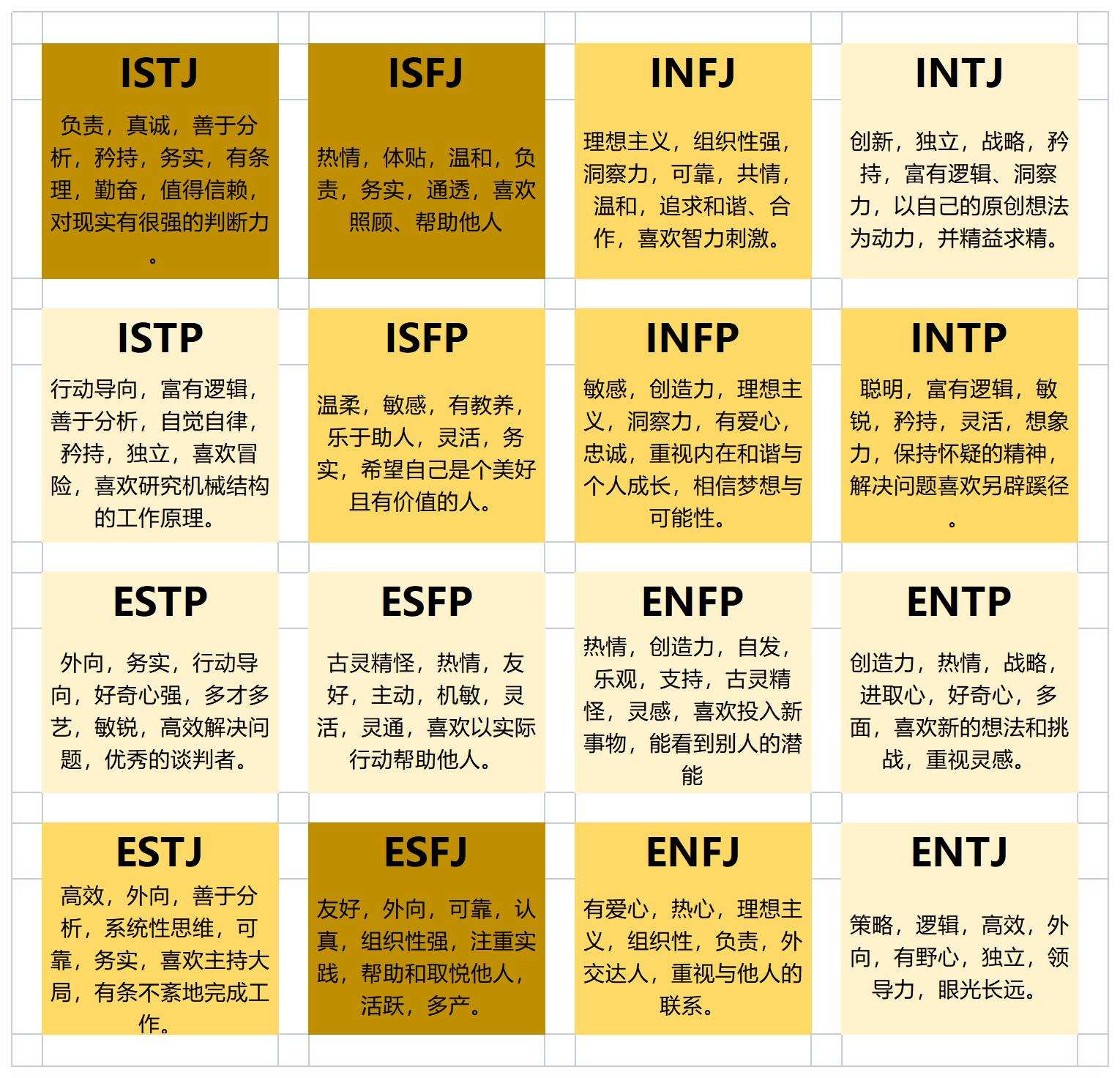 十六型人格会被分到霍格沃茨哪个学院?intj竟是完美蛇院人?