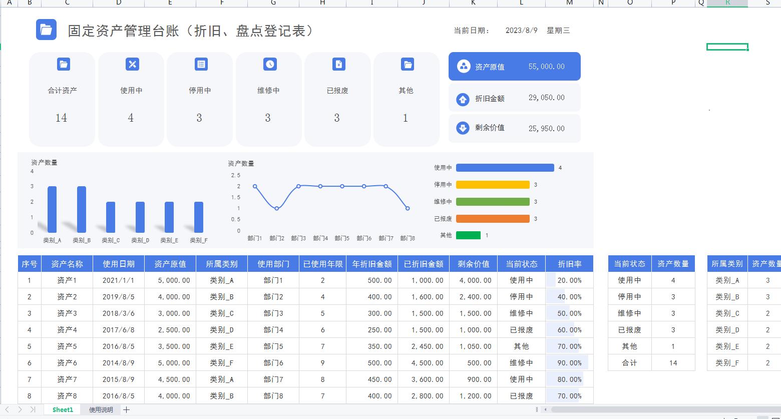 全自動固定資產折舊表格模板,帶入數據自動計算折舊,真省事