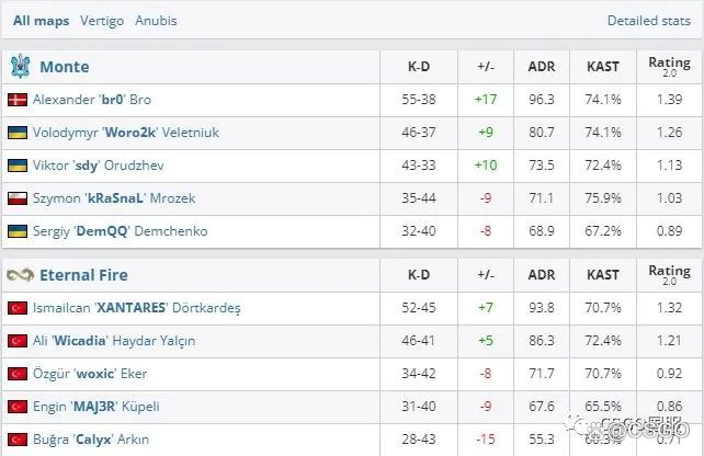 【Vitality勇夺BLAST秋季决赛冠军!FaZe连胜被终止】