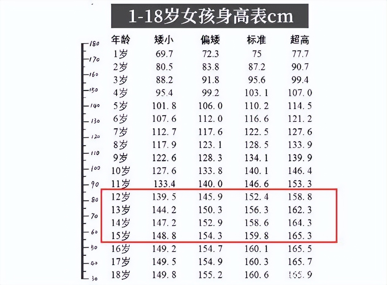 初中生身高标准图片