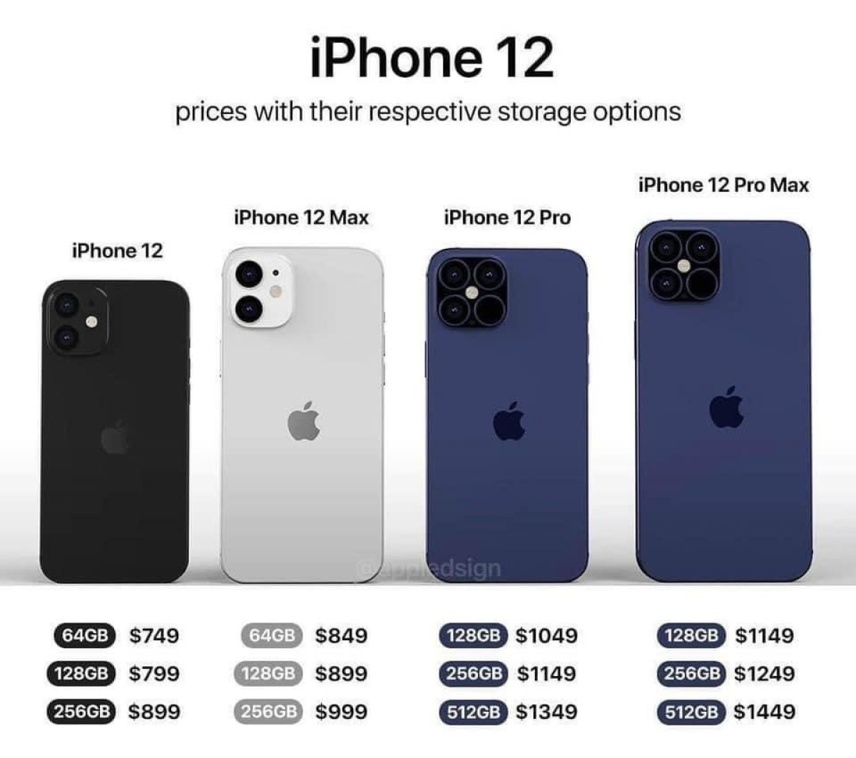 苹果很在行！iPhone 12“拆东墙补西墙”，要保证丰厚利润？