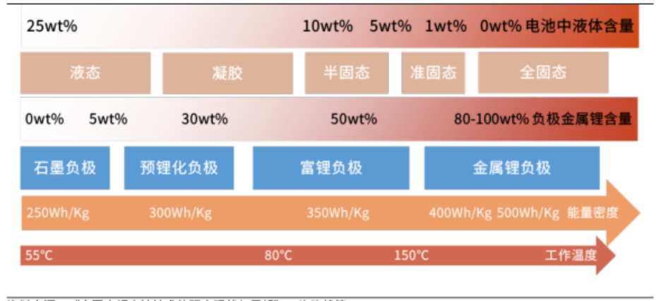 固態電池黑馬,手握50噸固態電解質產能,將迎從0到1的加速發展期