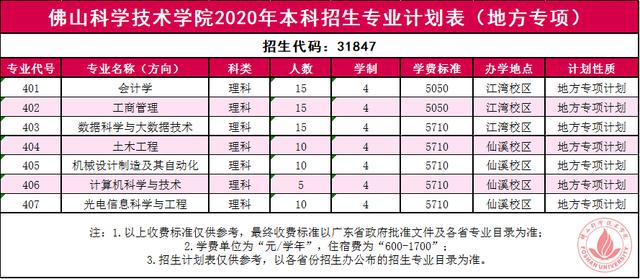 本科招生5110人!佛山科学技术学院今年招生计划出炉