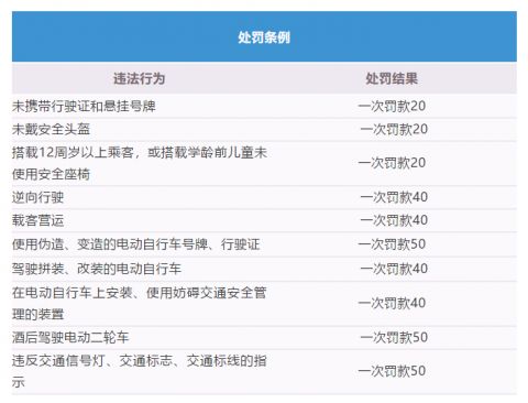 临时号牌怎么处理违章罚款 临时号牌怎么处理违章罚款