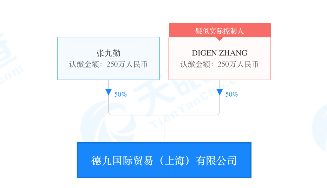 上海川沙乐乐美发厅案