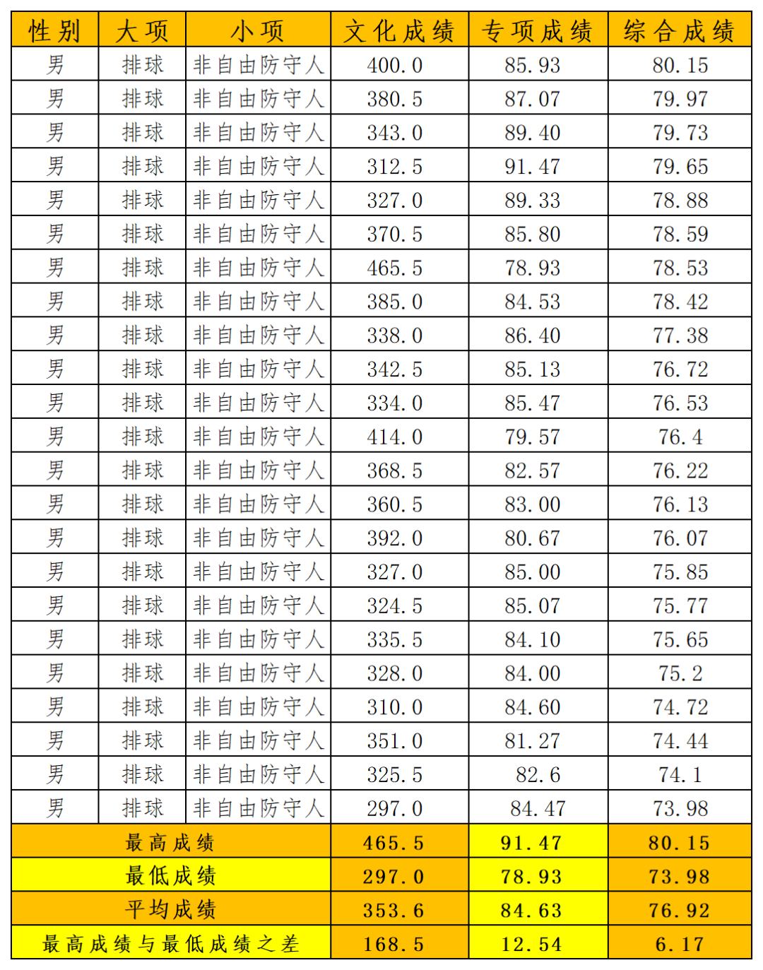 武汉体育学院就业图片