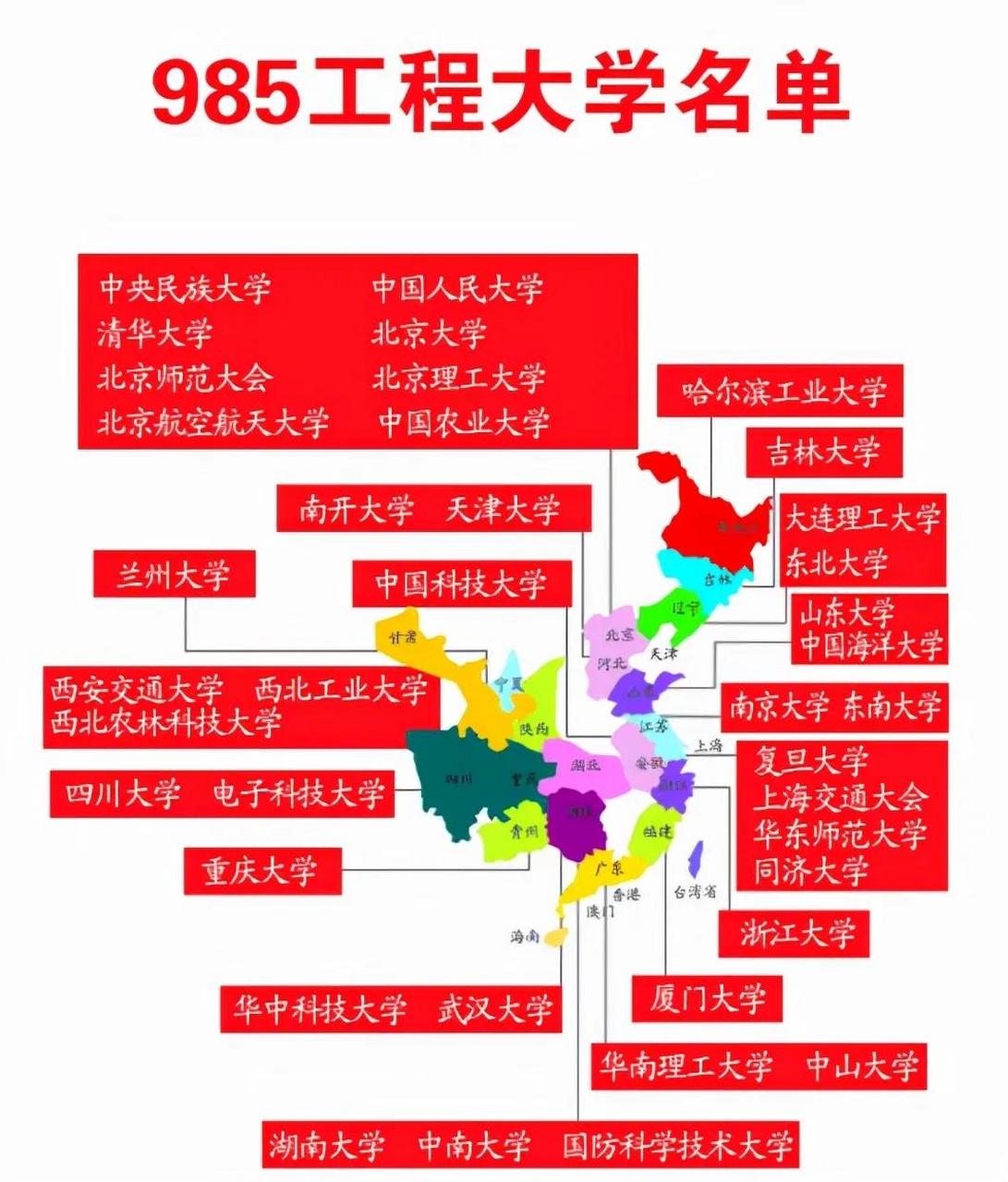 都知道全国的985大学分布在那些省份吗?