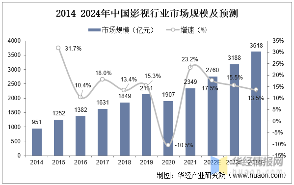 新画面影业现状图片