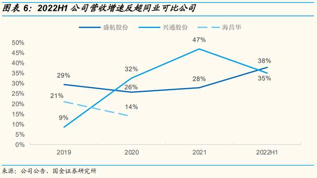 内贸化学品海运龙头,盛航股份:布局液氨,先发优势明显