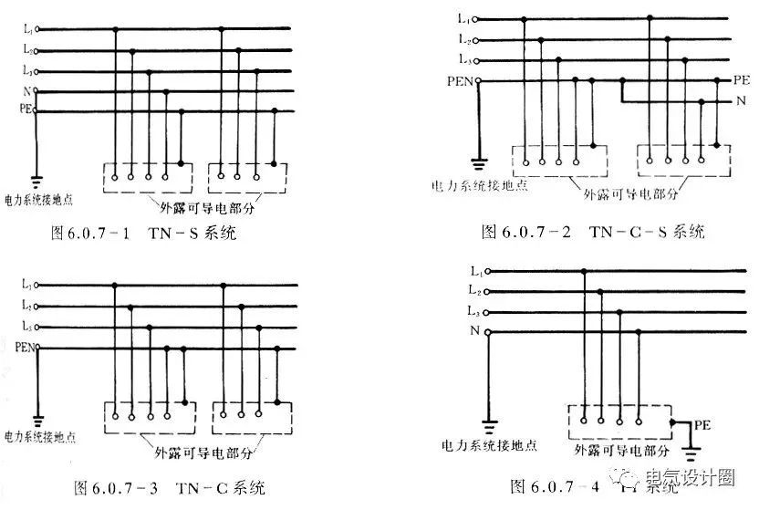 tt系统的设计要点,分析得很到位!