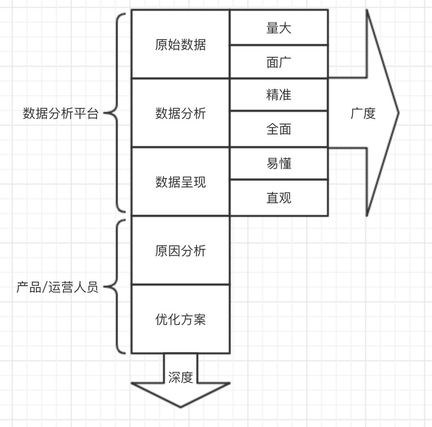 数据分析模型图片