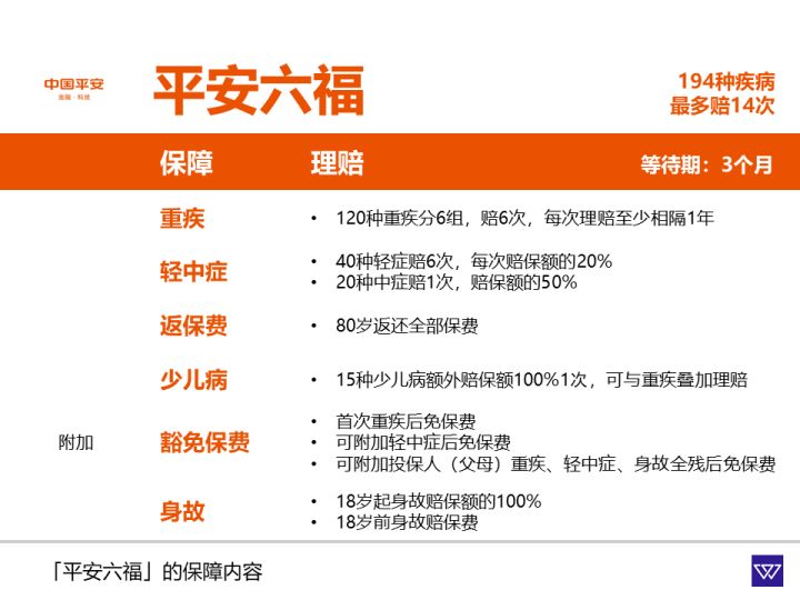 平安「平安六福」,80岁返本继续保终身,重疾赔6次的旗舰级产品