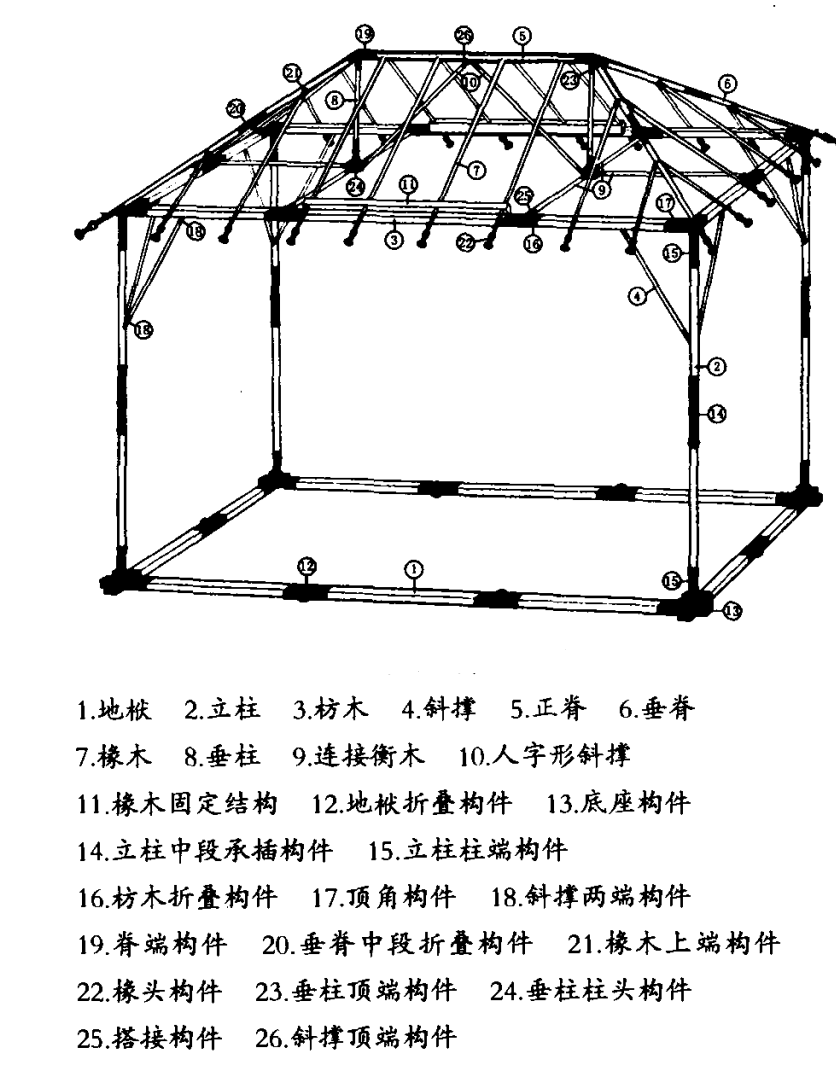 汉代露营"帐篷",令人拍案叫绝!