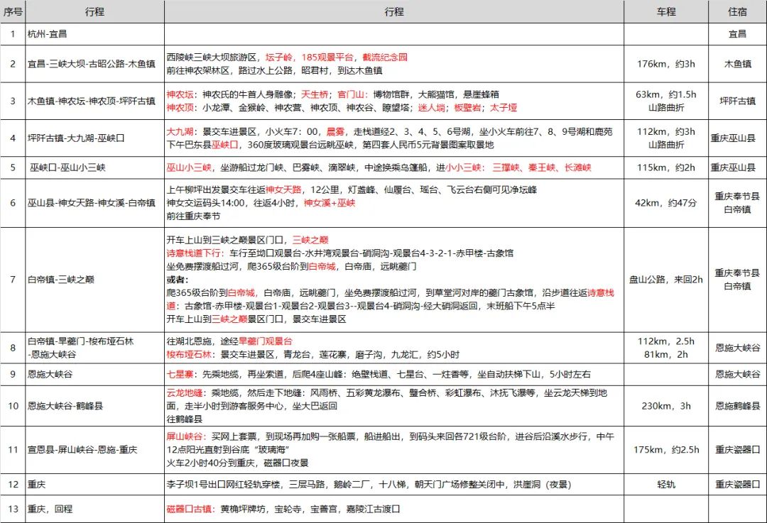 湖北重庆游记,云里雾里的大九湖,巫峡口,麻辣鲜香的巫山纸包鱼
