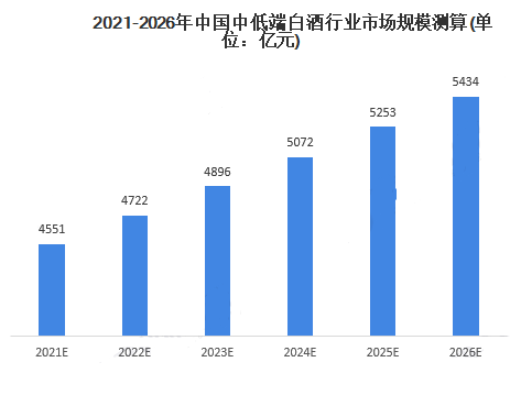 中国白酒市场分析:2023年中国白酒市场现状与竞争格局分析