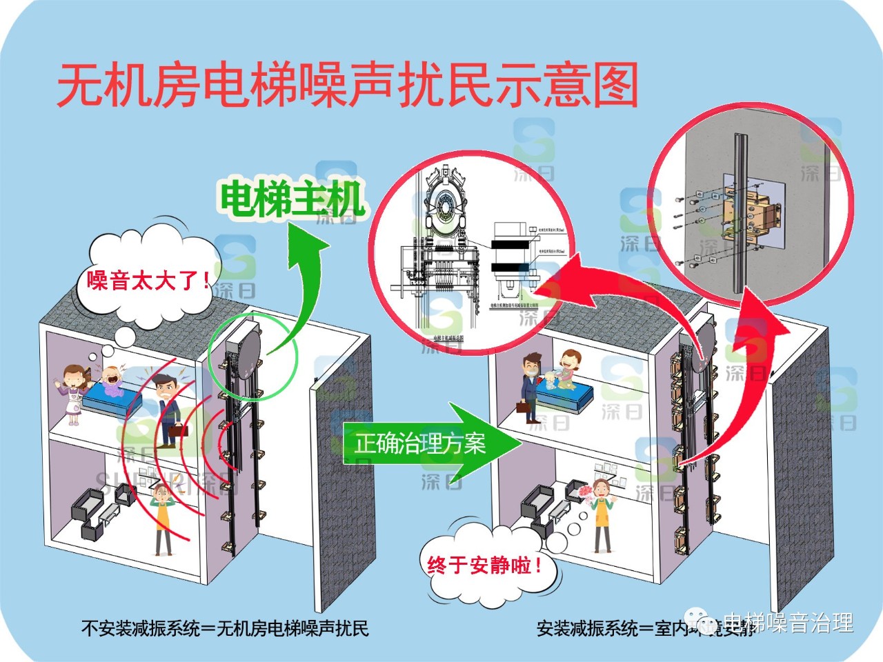 无机房电梯噪音对相邻住户影响大吗?能否彻底解决?