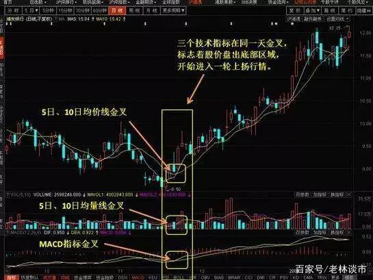 中国股市:"三线金叉"或许可以伏击底部黑马,不妨了解