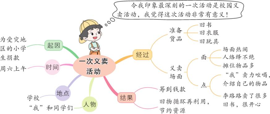 多彩的活动提纲怎么写图片