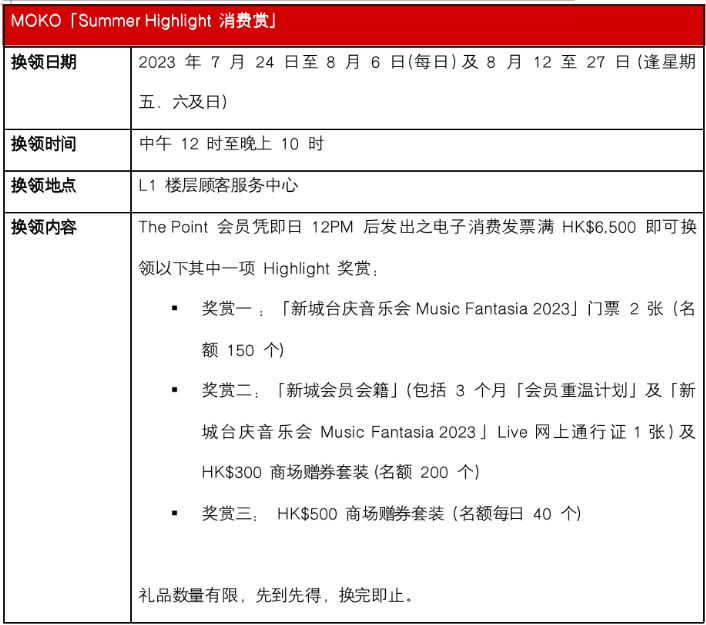 香港旅游|经典港式情怀打卡点,集结旺角新世纪广场