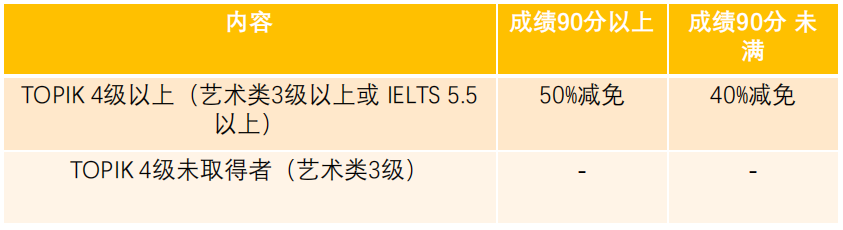 韓國清州大學碩士,博士招生簡章