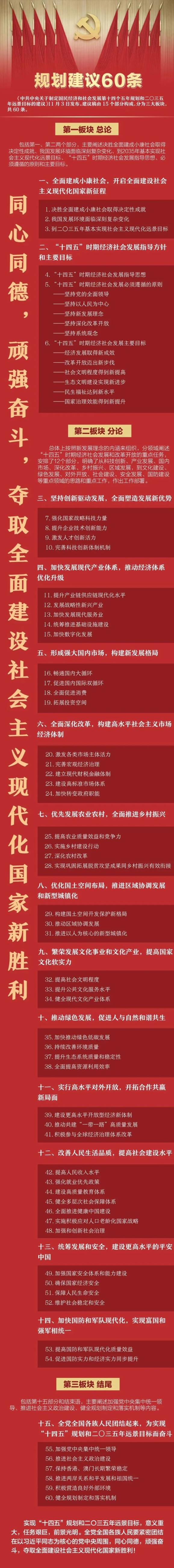 重磅"十四五"规划和2035年远景目标建议60条!