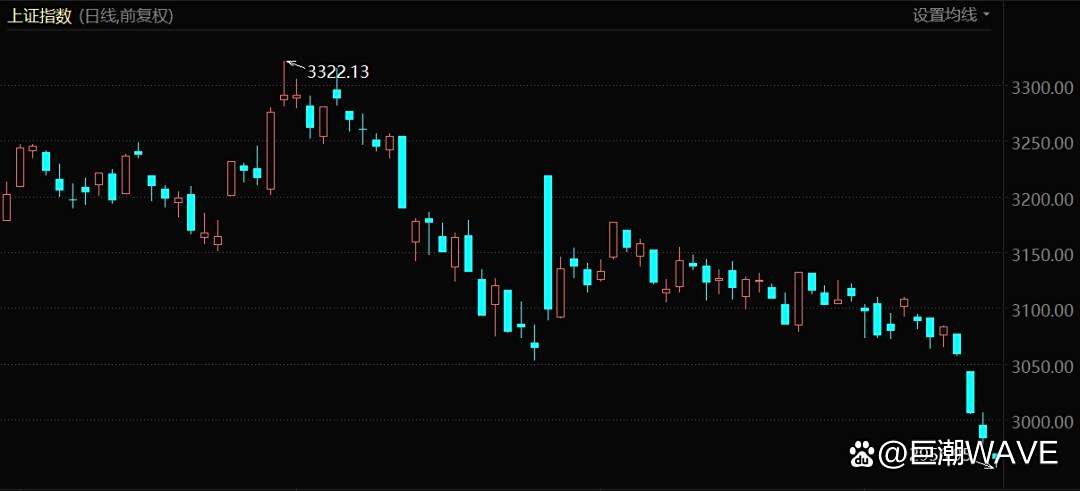 3000点众生相 3000点众生相