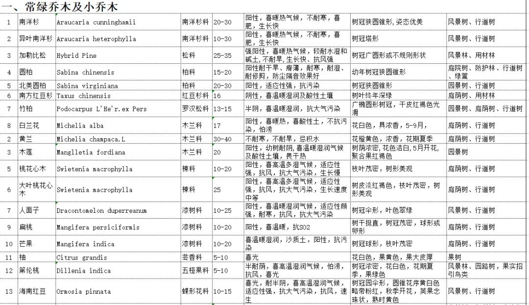 植物图片大全（各种植物图片及名称） 第57张