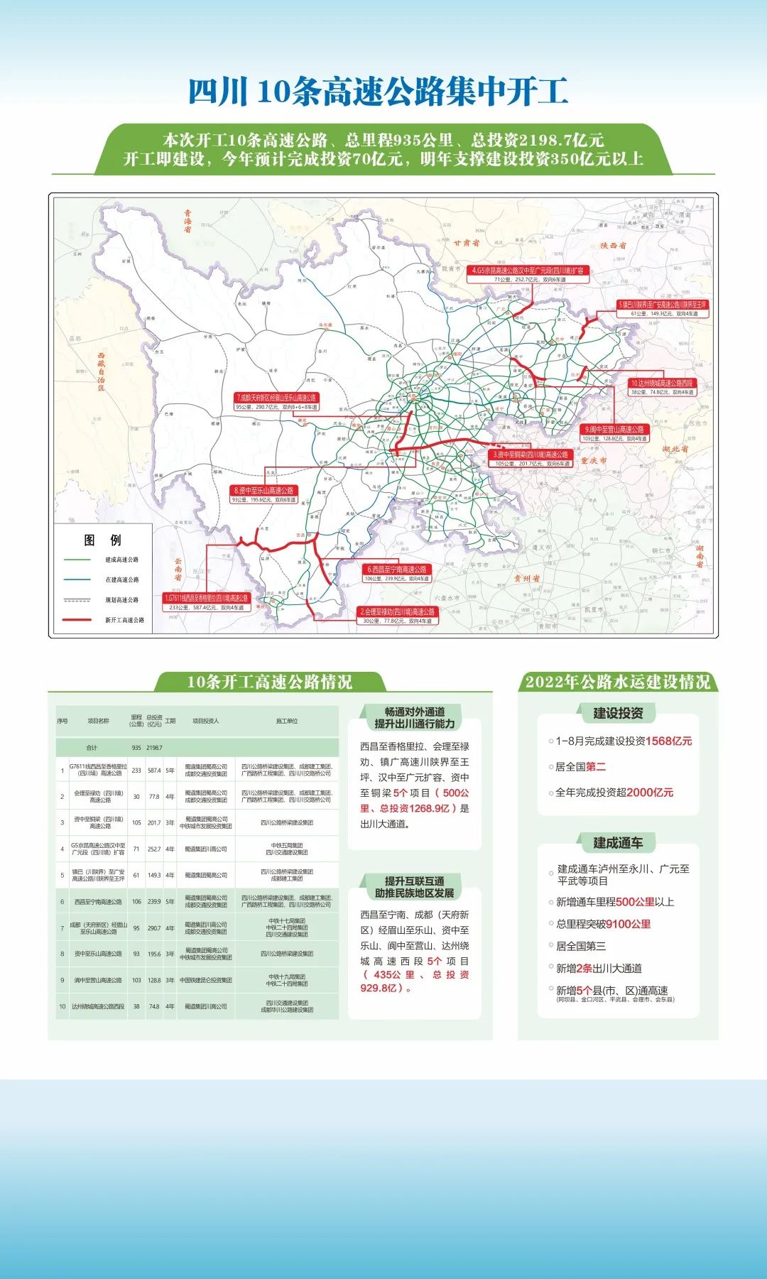 南充高速公路规划图片