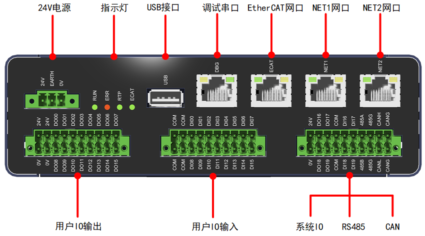 zmc300e ethercat主站控制器實現複雜的運動軌跡規劃原理及應用