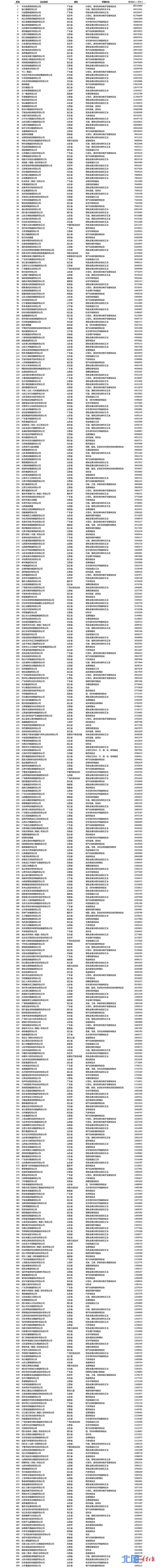 遼寧方大集團雙喜臨門分別入榜中國企業500強和中國民企500強名單