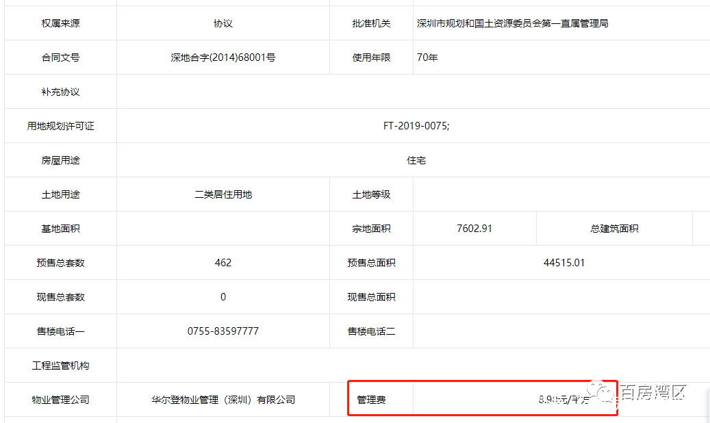 福田最尴尬的新盘!开盘去化不足10%! 福田最尴尬的新盘!开盘去化不足10%!