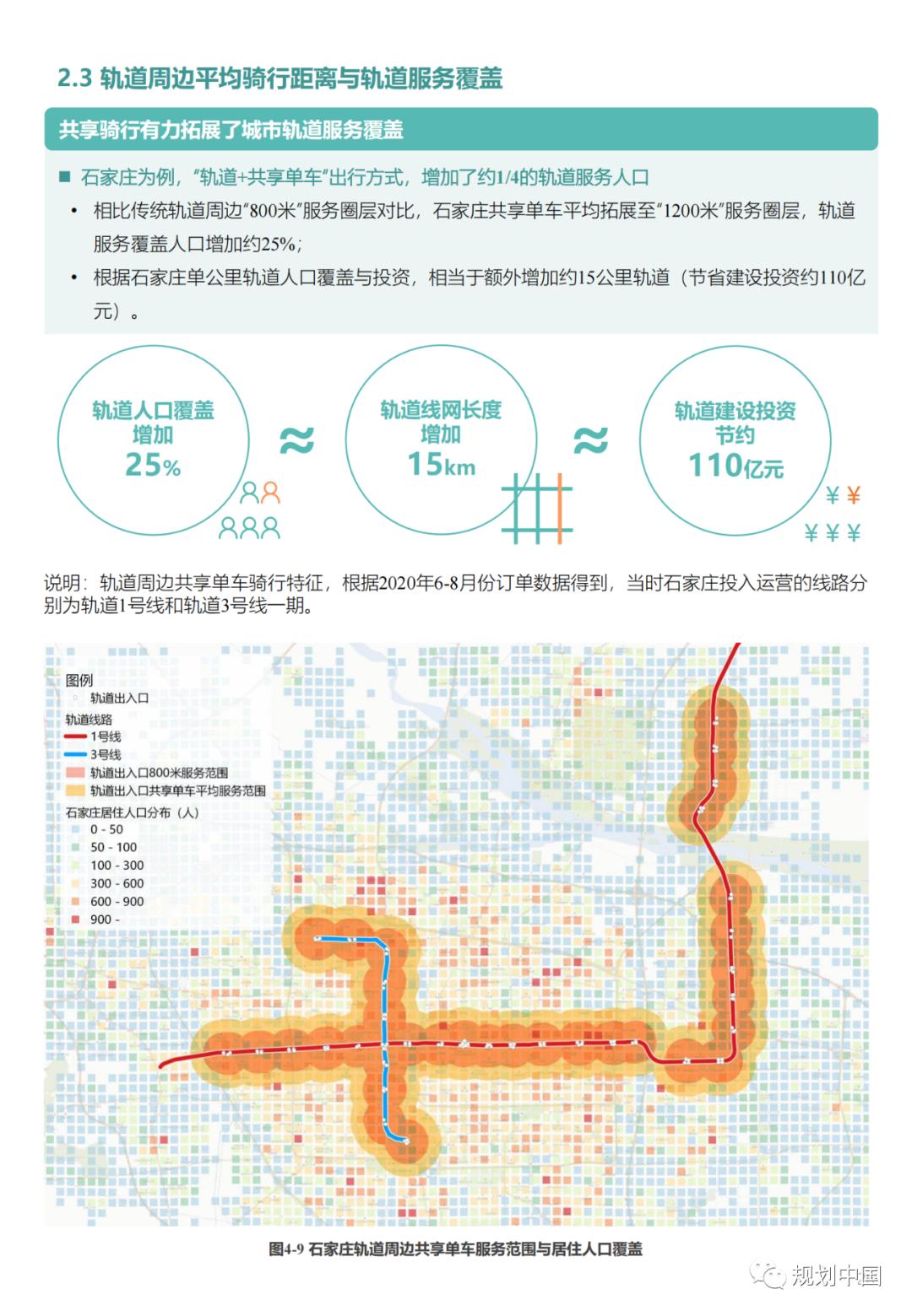中规院:中国主要城市共享单车/电单车骑行报告