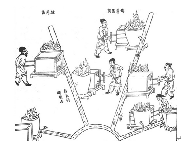道教"炼丹"那些事